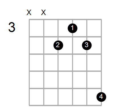 Find A Guitar Or Ukulele Chord Shape By Name Chord Farm