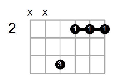 Guitar Bass Or Ukulele Shapes Of The Chord D Major 7th With F In Bass Chord Farm