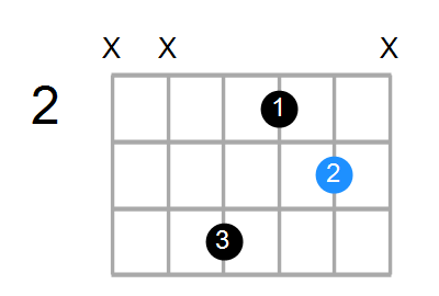 Shape Of The D F Chord Chord Farm