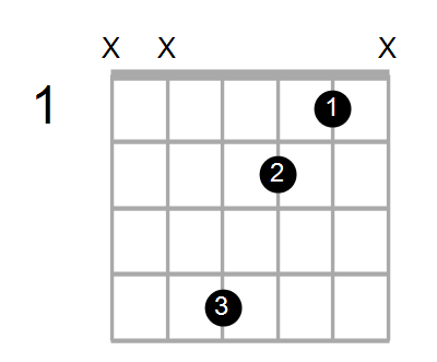 Find A Guitar Or Ukulele Chord Shape By Name Chord Farm