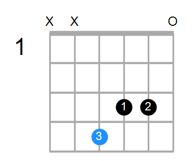 Shape Of The F Aug7 Chord Chord Farm