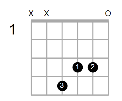 Find A Guitar Or Ukulele Chord Shape By Name Chord Farm