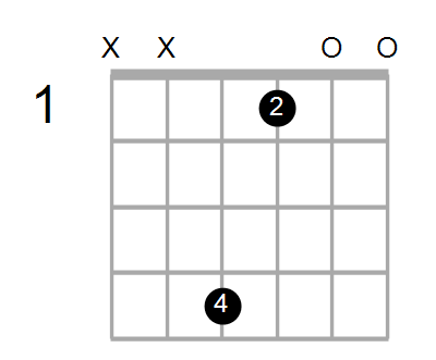 guitar chord c sharp minor