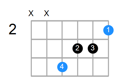 Shape Of The F Aug Chord Chord Farm