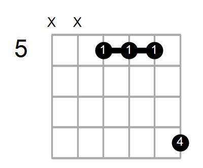 Guitar Bass Or Ukulele Shapes Of The Chord G Augmented With G In Bass Chord Farm