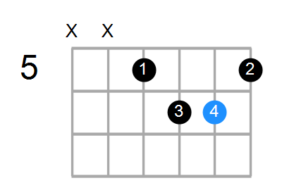 Shape Of The Faug Add9 G Chord Chord Farm