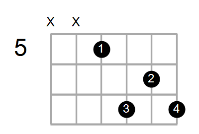 Shape Of The G Dim7 G Chord Chord Farm