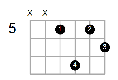 Guitar Bass Or Ukulele Shapes Of The Chord F Augmented 7th With G In Bass Chord Farm