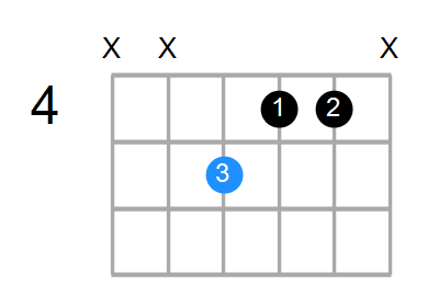 Guitar Bass Or Ukulele Shapes Of The Chord G Augmented Chord Farm