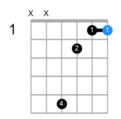 stereoanlæg deadlock Uhyggelig Guitar, Bass or Ukulele Shapes of the Chord F Major add 9 with G in bass:  Chord Farm