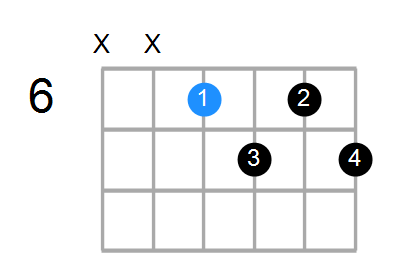 Shape Of The E7 Chord Chord Farm