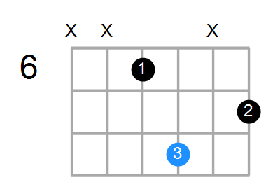 Guitar Bass Or Ukulele Shapes Of The Chord D Suspended 4th Sharp 5 With G In Bass Chord Farm