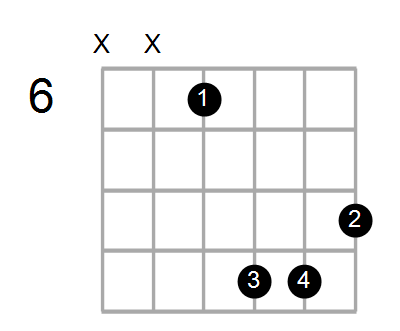 Shape Of The G Aug Chord Chord Farm