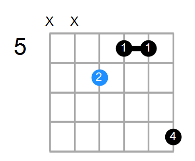 Shape Of The G Aug Chord Chord Farm