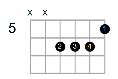 Guitar Bass Or Ukulele Shapes Of The Chord F Augmented With G In Bass Chord Farm