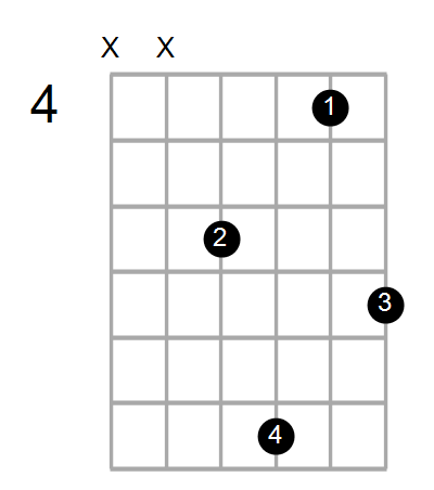 Guitar Bass Or Ukulele Shapes Of The Chord D Suspended 4th Flat 9 Flat 13 With G In Bass Chord Farm