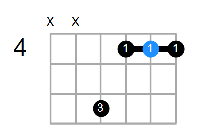 Shape Of The D Sus4 5 G Chord Chord Farm