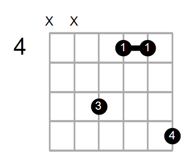 Guitar Bass Or Ukulele Shapes Of The Chord D Suspended 4th Sharp 5 With G In Bass Chord Farm