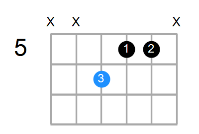 Shape Of The A G Chord Chord Farm