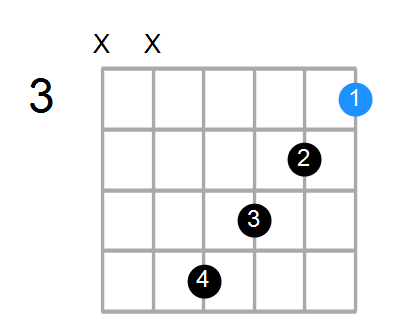 Livlig Rotere Diplomati Guitar, Bass or Ukulele Shapes of the Chord G Suspended 4th flat 9 flat 13  with G# in bass: Chord Farm