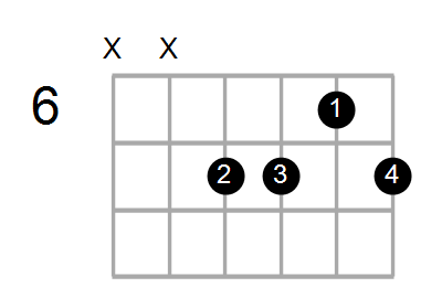 Shape Of The G Dim7 A Chord Chord Farm