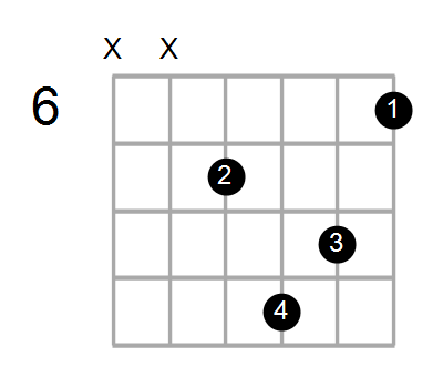 Guitar Bass Or Ukulele Shapes Of The Chord C Diminished 7th With A In Bass Chord Farm