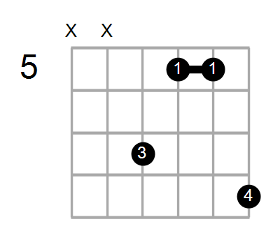 Guitar Bass Or Ukulele Shapes Of The Chord G Augmented With A In Bass Chord Farm