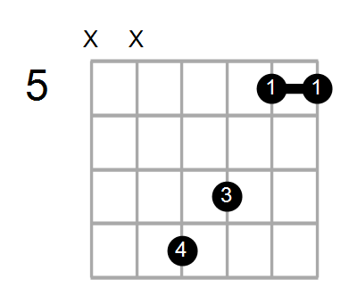 Guitar Bass Or Ukulele Shapes Of The Chord F Augmented 7th Sharp 9 With A In Bass Chord Farm