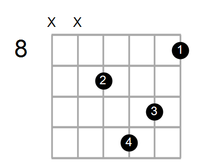 Find A Guitar Chord Shape By Name Chord Farm