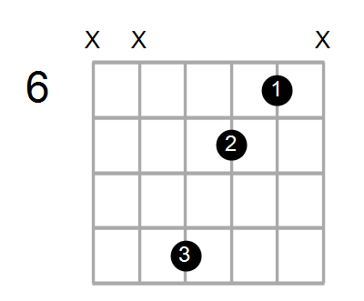 Shape Of The G Dim7 B Chord Chord Farm