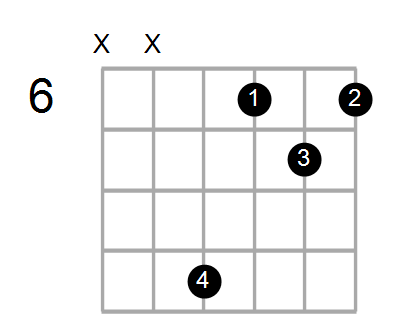 Find A Guitar Chord Shape By Name Chord Farm