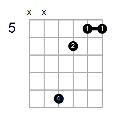 Guitar Bass Or Ukulele Shapes Of The Chord F Minor 7 With B In Bass Chord Farm