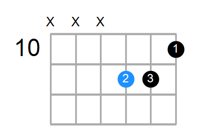 Shape Of The F 6 Chord Chord Farm