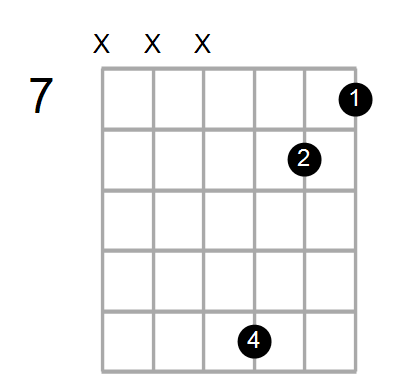 Find A Guitar Or Ukulele Chord Shape By Name Chord Farm