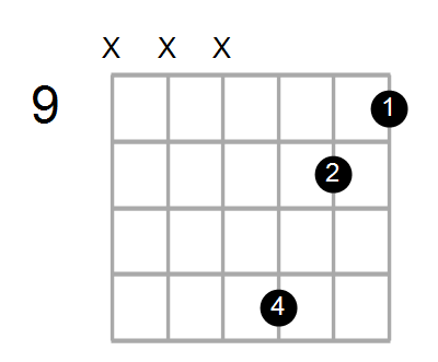 Guitar Bass Or Ukulele Shapes Of The Chord F Augmented With G In Bass Chord Farm