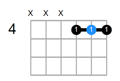 Shape Of The D Sus4 5 B Chord Chord Farm