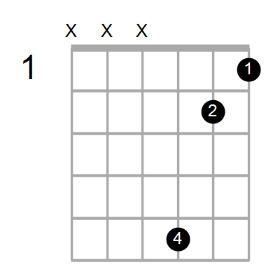 Find A Guitar Or Ukulele Chord Shape By Name Chord Farm