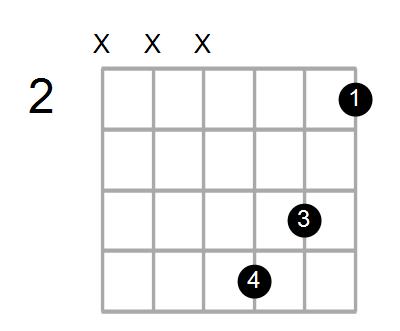 Shape Of The G 7 C Chord Chord Farm