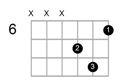 Shut Kidudorodas Latogato Nagyszulok E Diminished Ukulele Chord Essze A Legtobb Esetben Kijarat