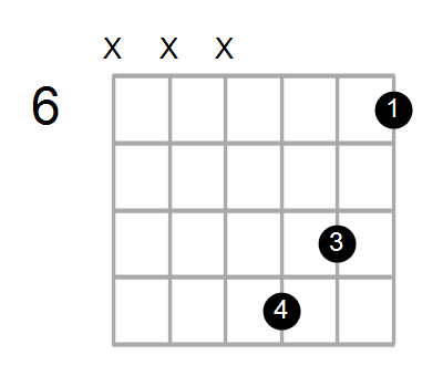 Shape Of The C Dim7 E Chord Chord Farm